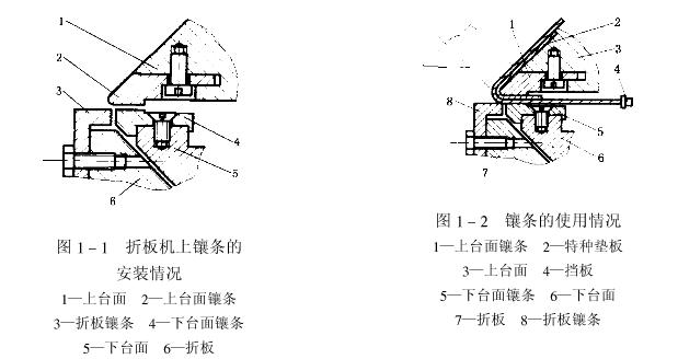 折边机折边手法图片